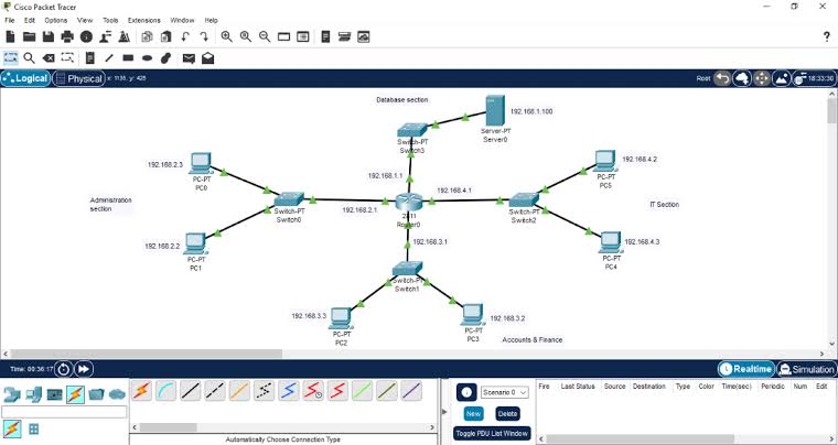 Network Topology